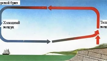 Звук движения воздуха