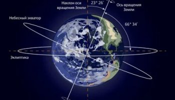 Звуки вращения