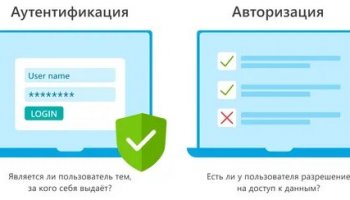 Звуки авторизации