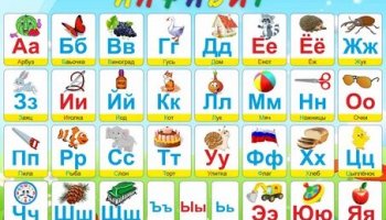 Звуки букв русского алфавита