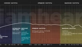 Звуки низкой частоты